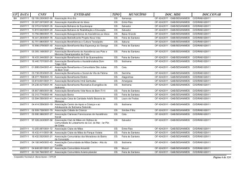 entidades habilitadas pelo mds para recebimento de ... - Conab