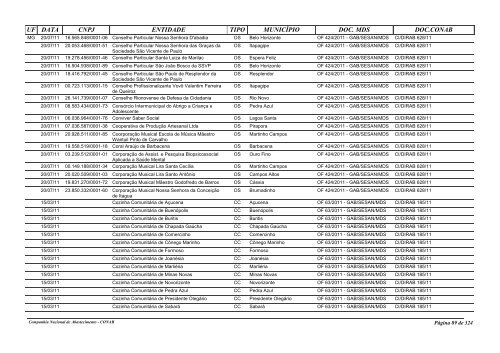 entidades habilitadas pelo mds para recebimento de ... - Conab