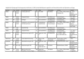 SFK - KIT - Netzwerk Gesundheit