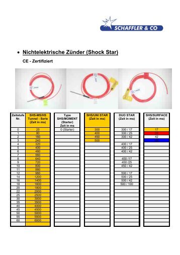 • Nichtelektrische Zünder (Shock Star) - Schaffler & Co