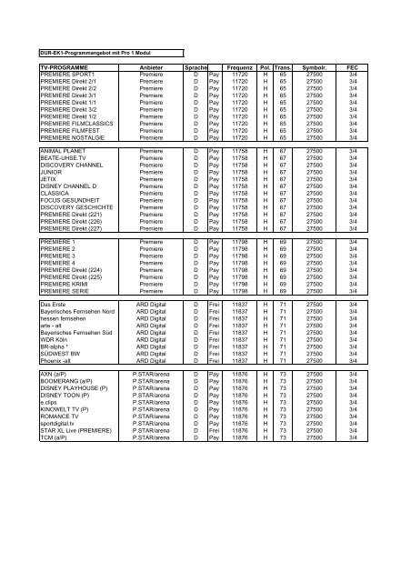 TV-PROGRAMME Anbieter Sprache Frequenz Pol. Trans. Symbolr ...