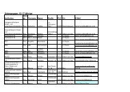 Adressliste der Teilnehmerinnen und Teilnehmer - Haltern am See