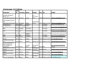 Adressliste der Teilnehmerinnen und Teilnehmer - Haltern am See