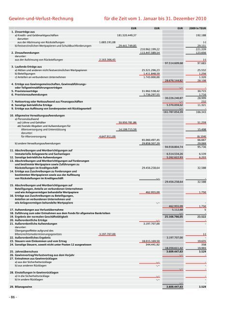 Jahresbericht 2010 Fair. Menschlich. Nah. - Sparkasse Vest