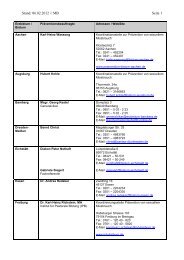 Adressliste_Präventionsbeauftragte 12-02-06 MB - DGfPI