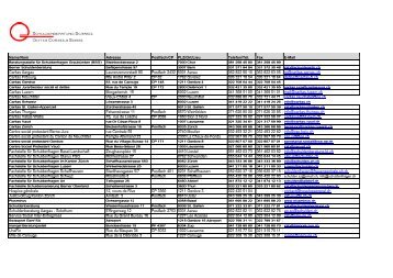 Mitgliederliste Schuldenberatung Schweiz / Liste des membres