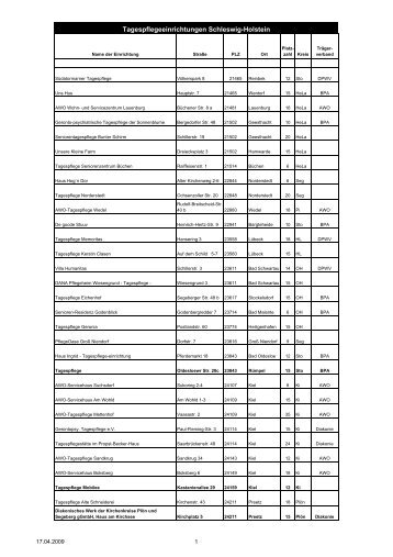 Tagespflegeeinrichtungen Schleswig-Holstein - IKK Nord