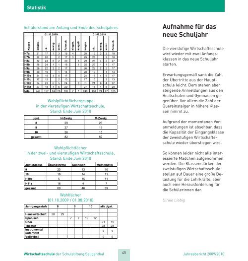 Jahresbericht 2009/2010 - irtschaftsschule Seligenthal