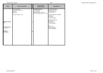 Integrationsfachdienste