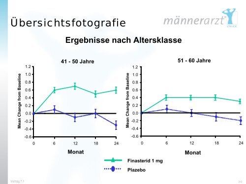 50 Jahre - Dr. Steinweg