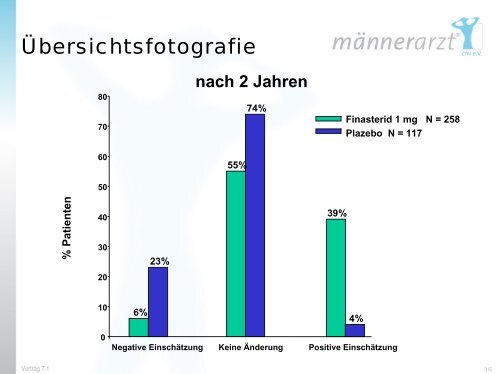 50 Jahre - Dr. Steinweg