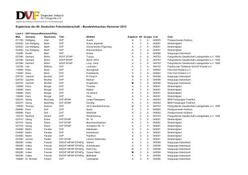 Ergebnisse der 80. Deutschen Fotomeisterschaft ...