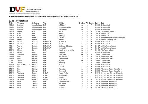Ergebnisse der 80. Deutschen Fotomeisterschaft ...