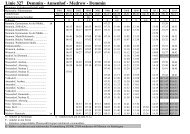 Linie 327 Demmin - Annenhof - Medrow - Demmin - Demminer ...