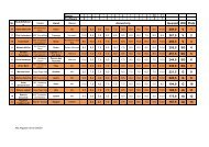 Gesamt WN Platz 269,0 V 1 267,0 V 2 266,5 V 3 ... - DVG LV Saarland