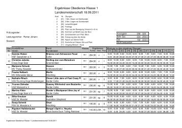 Ergebnisse Obedience Klasse 1 ... - DVG LV Saarland