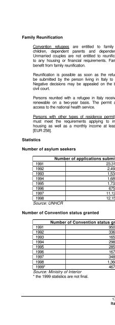 legal and social conditions for asylum seekers and refugees in ...