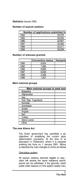 legal and social conditions for asylum seekers and refugees in ...