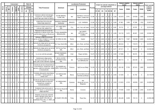 Lista proiectelor eligibile selectate pentru finanţare în cadrul - Apdrp