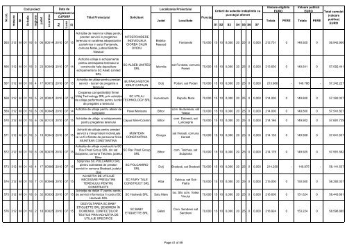 Lista proiectelor eligibile selectate pentru finanţare în cadrul - Apdrp