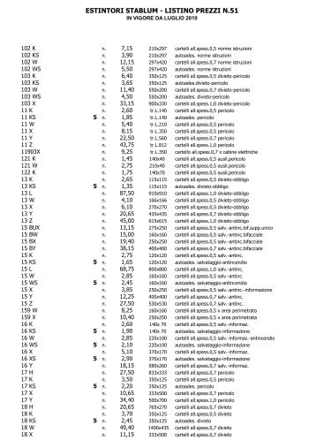 Consulta il Nostro Listino Cartelli - Estintori Stablum