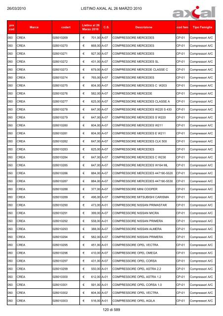 100326 Listino Axial al 26 Marzo 2010