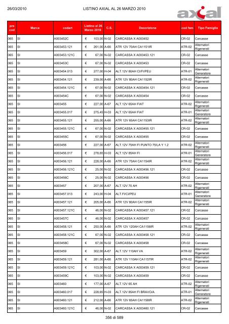 100326 Listino Axial al 26 Marzo 2010