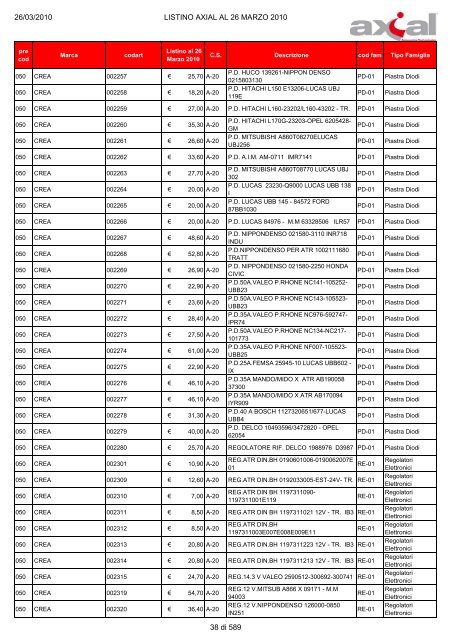 100326 Listino Axial al 26 Marzo 2010