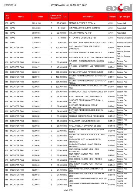 100326 Listino Axial al 26 Marzo 2010