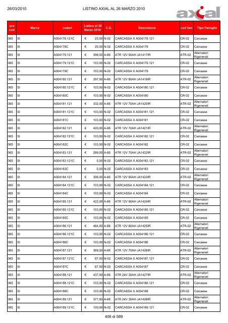 100326 Listino Axial al 26 Marzo 2010