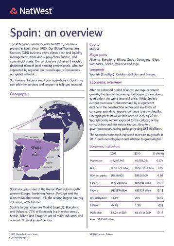 Spain: an overview - NatWest