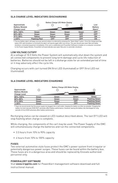 Enovate Medical Cart Manual