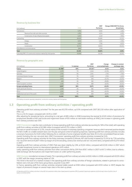 VINCI - 2008 annual report