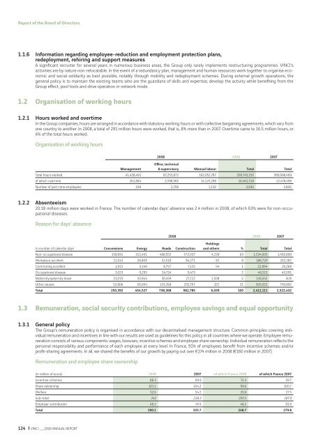 VINCI - 2008 annual report