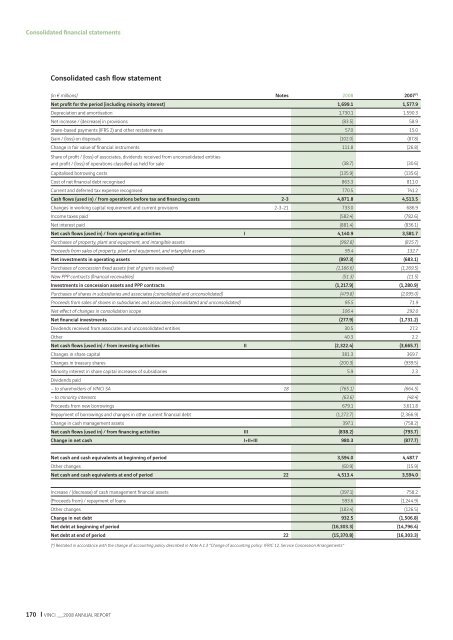 VINCI - 2008 annual report