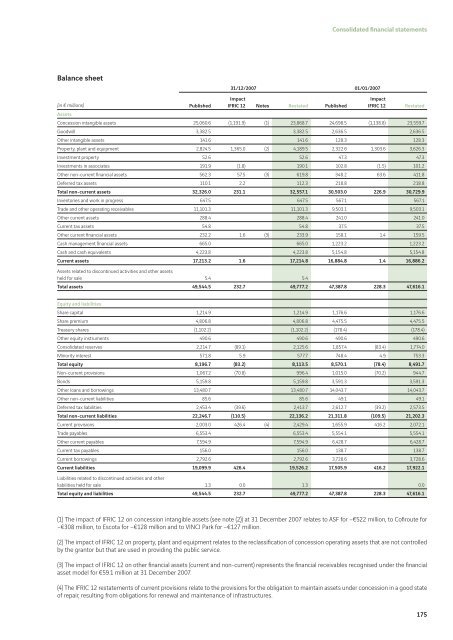 VINCI - 2008 annual report