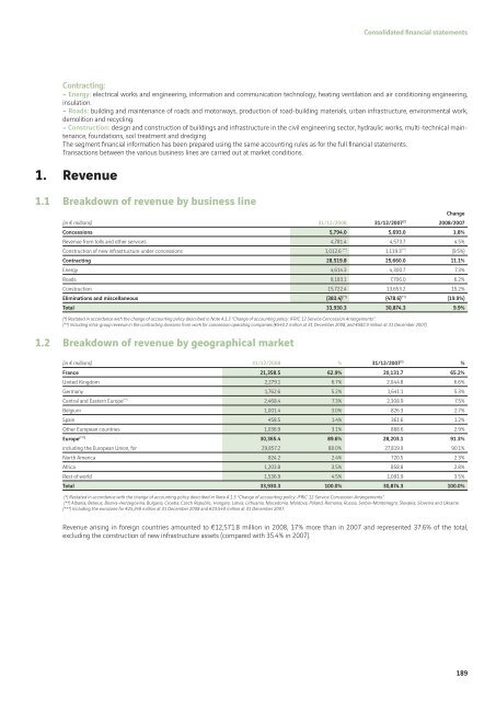 VINCI - 2008 annual report