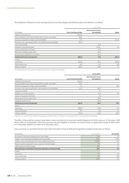 VINCI - 2008 annual report