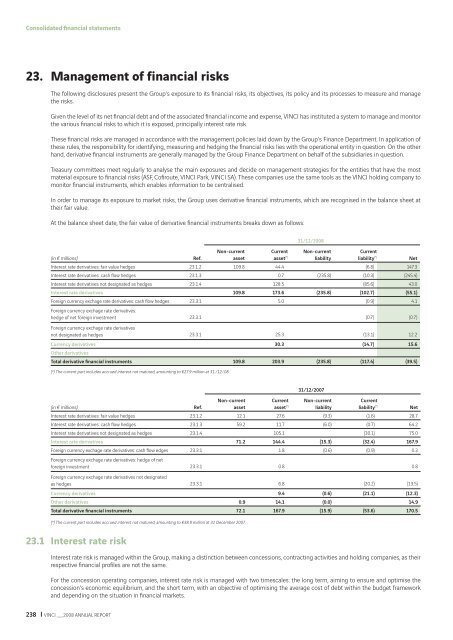 VINCI - 2008 annual report