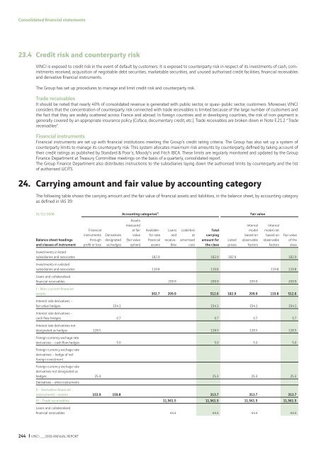 VINCI - 2008 annual report