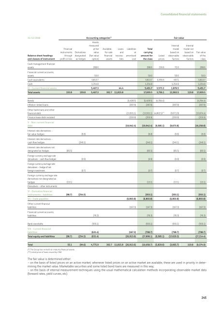 VINCI - 2008 annual report