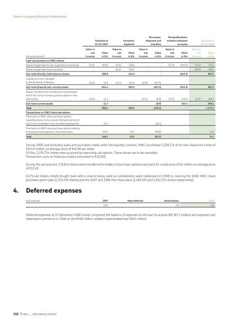 VINCI - 2008 annual report