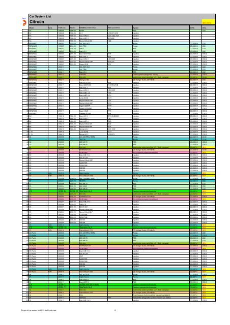 Europe kit car system list CD72 - Atal