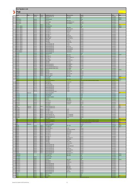 Europe kit car system list CD72 - Atal