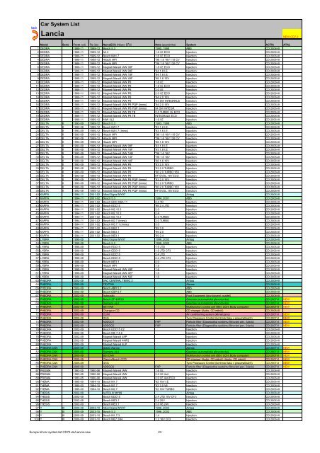 Europe kit car system list CD72 - Atal