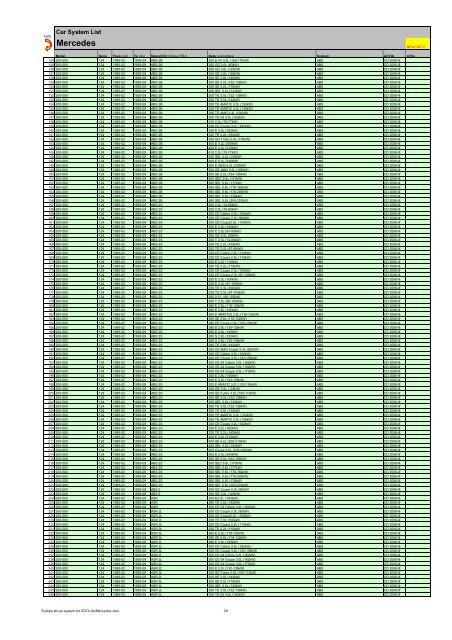 Europe kit car system list CD72 - Atal