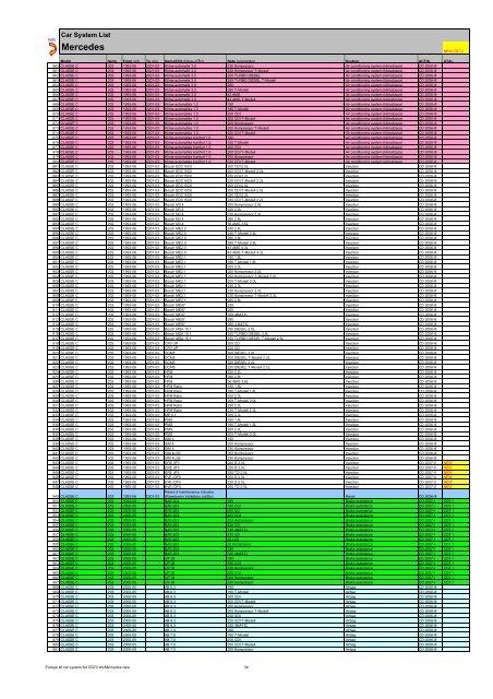 Europe kit car system list CD72 - Atal