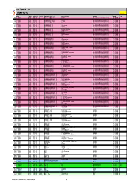 Europe kit car system list CD72 - Atal