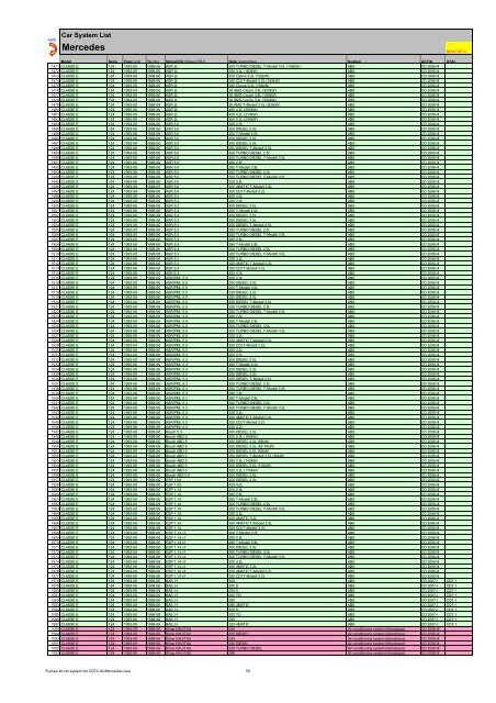 Europe kit car system list CD72 - Atal