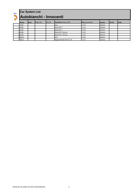 Europe kit car system list CD72 - Atal